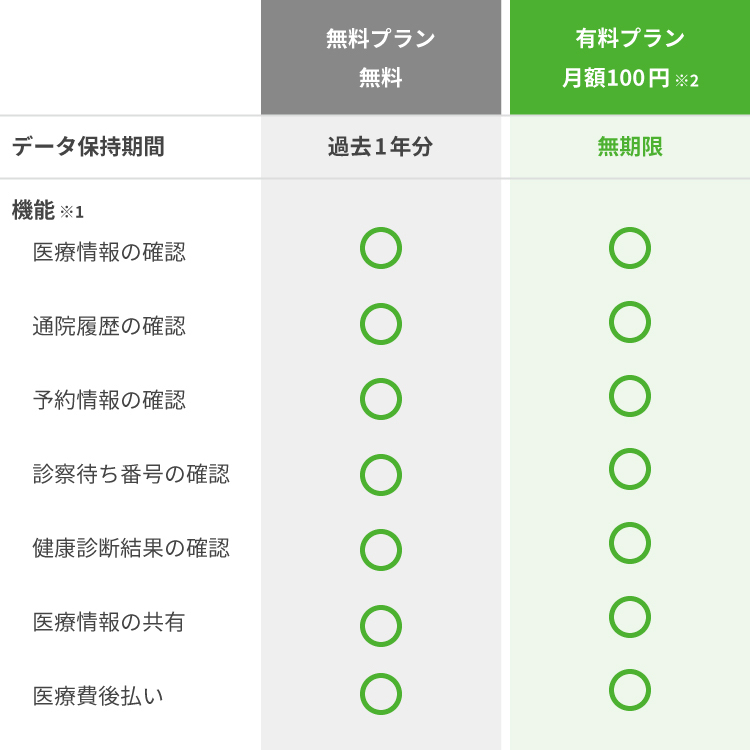 料金プラン比較表