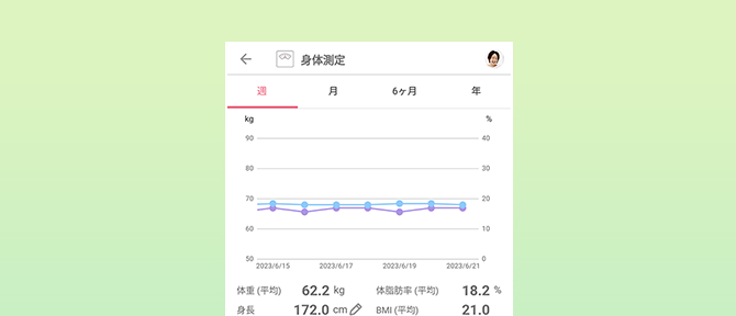 NOBORIで健康管理を行う